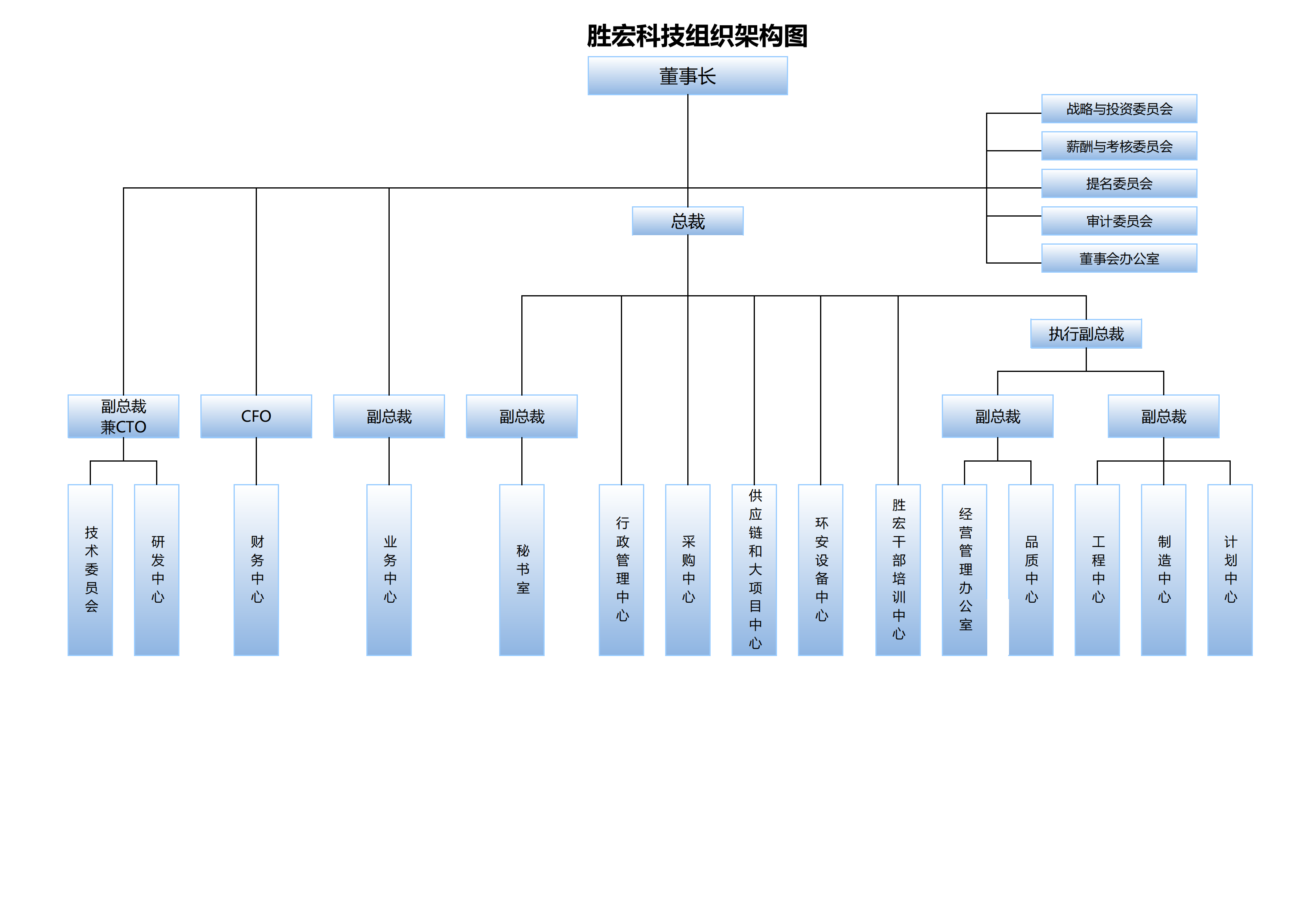 球友会qy科技组织架构20250107(1)_00.png